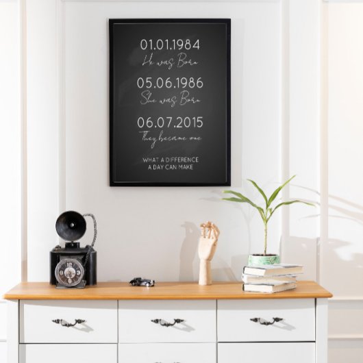 Data om belangrijke datums af te drukken poster