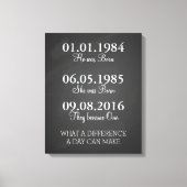 Datums om belangrijke datums te onthouden Afdrukke Canvas Afdruk (Voorkant)