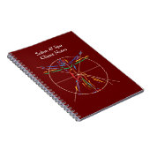 DaVinci Anatomy Man in Chakra Colors Notitieboek (Rechterzijde)