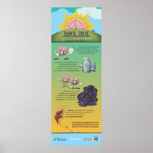 Dawn Trial Infographic Poster