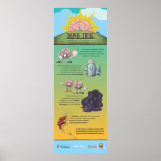 Dawn Trial Infographic Poster
