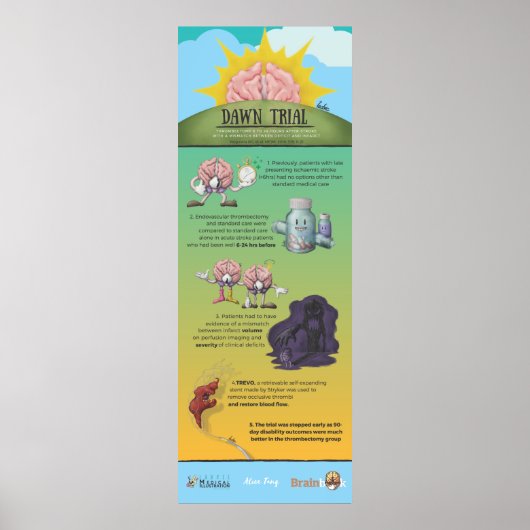 Dawn Trial Infographic Poster (Voorkant)