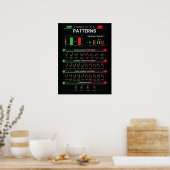 Day trader stock market investor chart candlestick poster (Keuken)