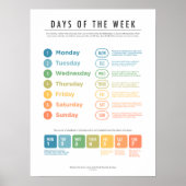 Days of the Week (Detailed) Poster (Devant)