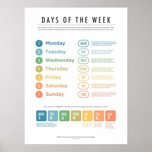 Days of the Week (Detailed) Poster (Devant)