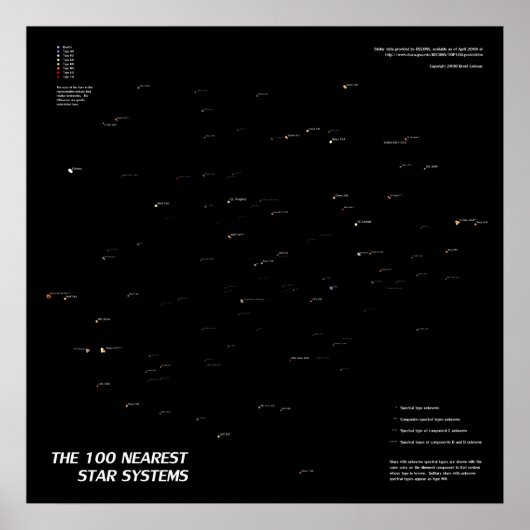 De 100 Nearest Star-systemen Poster (Voorkant)