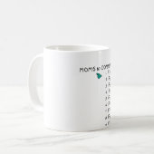 DE 10 BEVELINGEN VAN DE MOM 15 oz. Mok (Voorkant links)