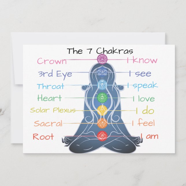 De 7 Chakras (Voorkant)
