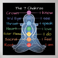 De 7 Chakras 12x12 inch