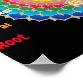 de 7 Chakras 12x12" Poster (Hoek)