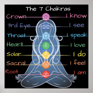 De 7 Chakras 24x24 inch Poster