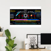 De 7 hemelse signalen poster (Thuiskantoor)