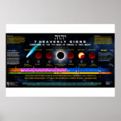 De 7 hemelse signalen poster (Voorkant)