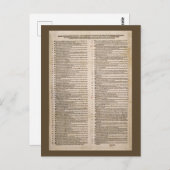 De 95 Theses (Martin Luther) Briefkaart (Voorkant / Achterkant)