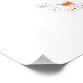 De afkorting van elk natuurkundig experiment, gegr poster (Hoek)