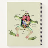 De anatomie van de kikker is gepersonaliseerd notitieboek (Achterkant)