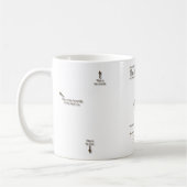 De anatomie van een "dove koffiebeker" koffiemok (Links)