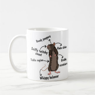 De anatomie van een rat koffiemok