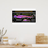 De antropomorfe LEED van Christus Poster (Keuken)