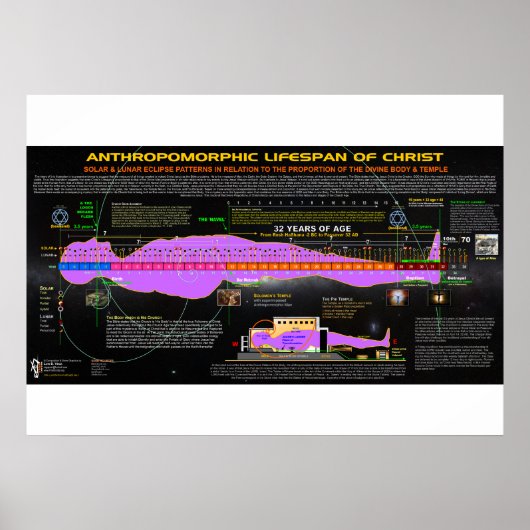 De antropomorfe LEED van Christus Poster (Voorkant)