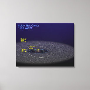 De baan van het binaire voorwerp van de Kuipergord Canvas Afdruk