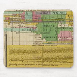 De belangrijkste wereldrijken muismat