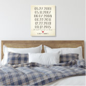 De beste dag van ons leven speciale datums  canvas afdruk (Insitu (Slaapkamer))