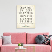 De beste dag van ons leven speciale datums  canvas afdruk (Insitu (Woonkamer))
