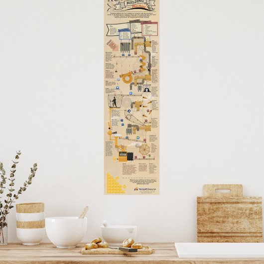 De bouwmachine van de Autoriteit Poster (Keuken)