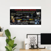 De centrale bloedmaan van 2018 poster (Thuiskantoor)