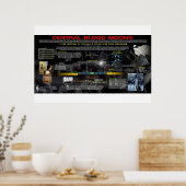 De centrale bloedmaan van 2018 poster (Keuken)