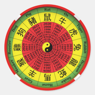 De Chinese sticker van het dierenriemwiel
