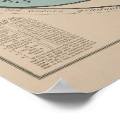 De chromatische schaal van de kleuren  Retro Poster (Hoek)