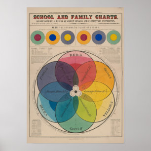 De chromatische schaal van de kleuren Retro Poster