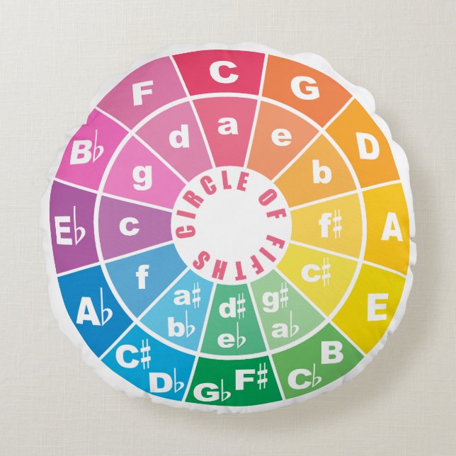 De Circle of Fifths-grafiek Rond Kussen (Voorkant)