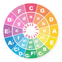 De Circle of Fifths-grafiek