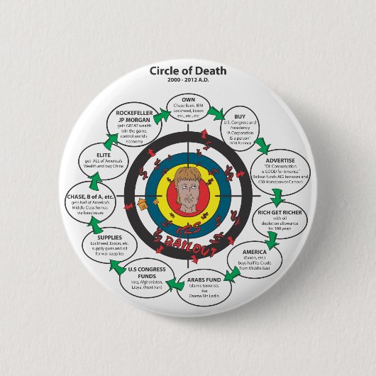 De cirkel van de dood ronde button 5,7 cm (Voorkant)