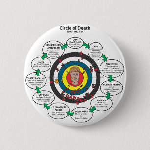 De cirkel van de dood ronde button 5,7 cm