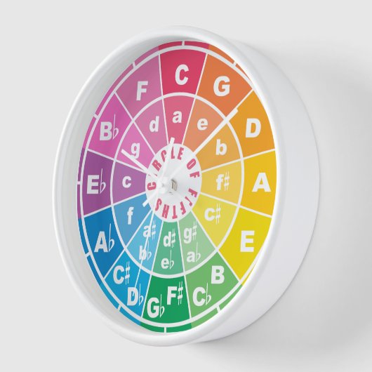 De Cirkel van Vijfden (Hoek)