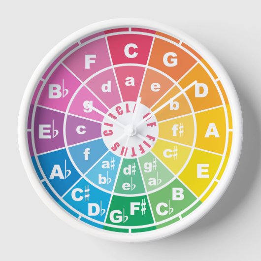 De Cirkel van Vijfden (Voorkant)