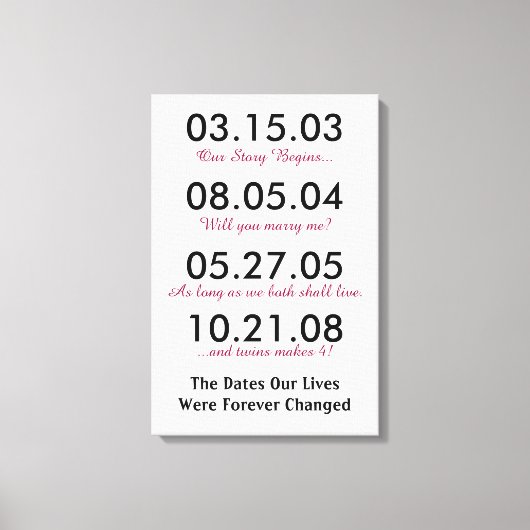 De data van ons leven zijn voorgoed veranderd canvas afdruk (Voorkant)