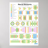 De dierentuin van het neurale Netwerk Poster (Voorkant)