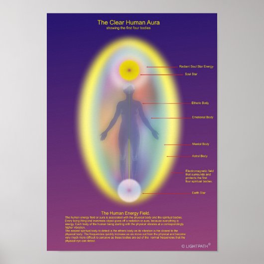 De duidelijke menselijke aura poster (Voorkant)