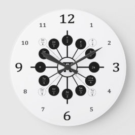 DE EENHEIDSCIRCLE: een les over radionetransacties Grote Klok