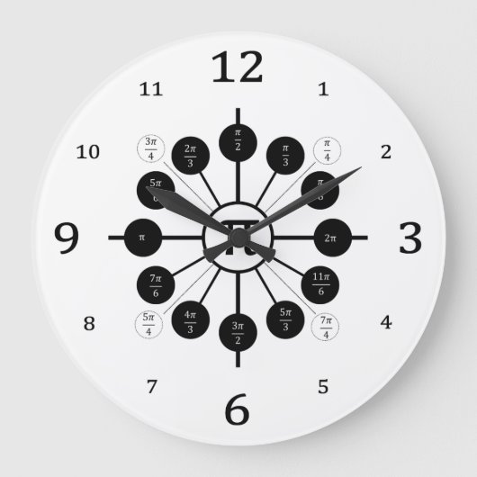 DE EENHEIDSCIRCLE: een les over radionetransacties Grote Klok (Voorkant)