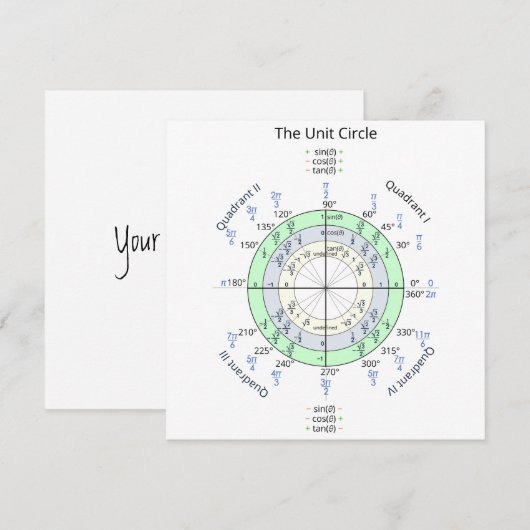 De eenheidscirkel (Voorkant / Achterkant)