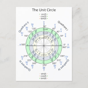 De eenheidscirkel briefkaart