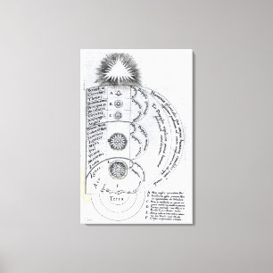 De essentiële harmonie canvas afdruk