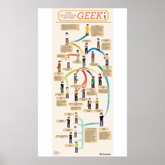 De evolutie van de geek poster (Voorkant)