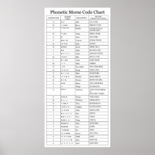 De FFAA-fonetiek en de Morse-code Poster